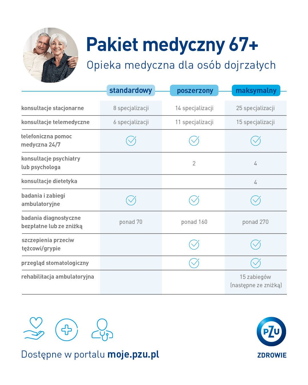 infografika pakiet medyczny 67 