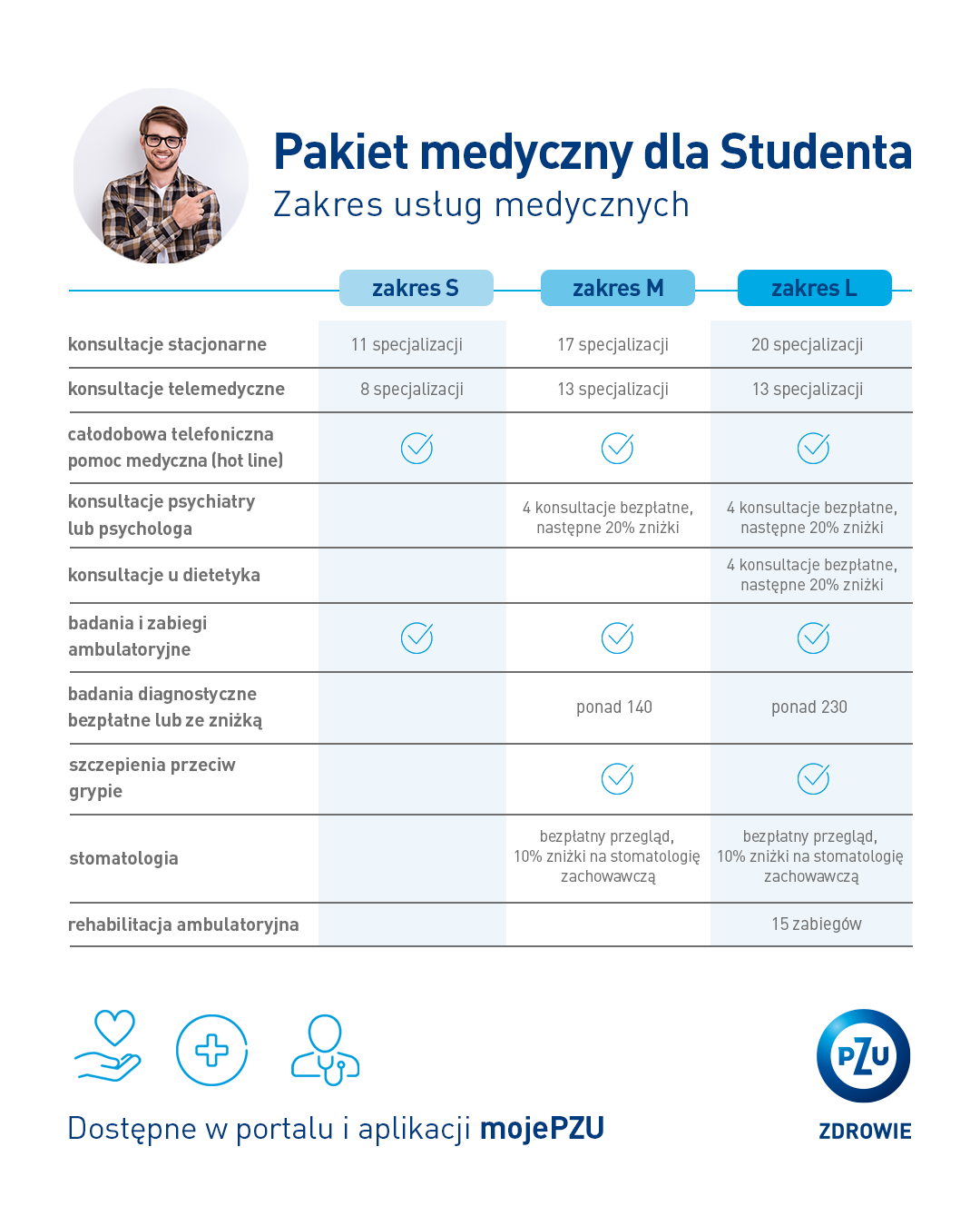 pakiet medyczny dla studenta PZU Zdrowie